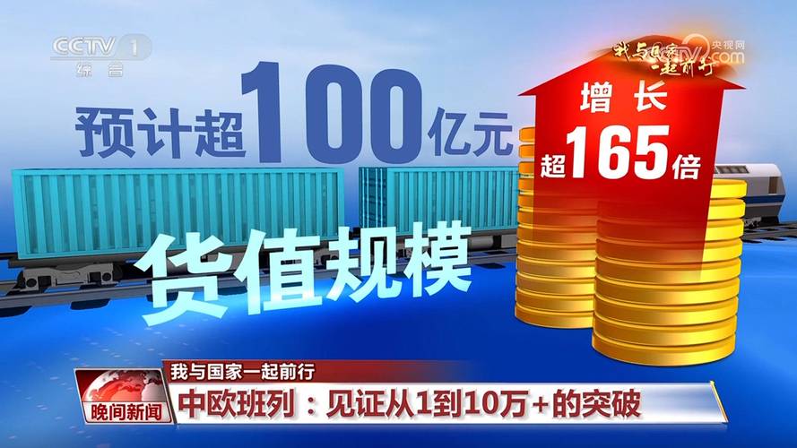 跨境电商发展（中欧班列货运）（中欧班列对跨境电商的影响）
