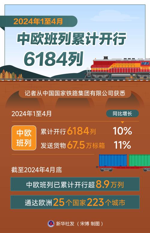 跨境电商发展（中欧班列货运）（中欧班列对跨境电商的影响）