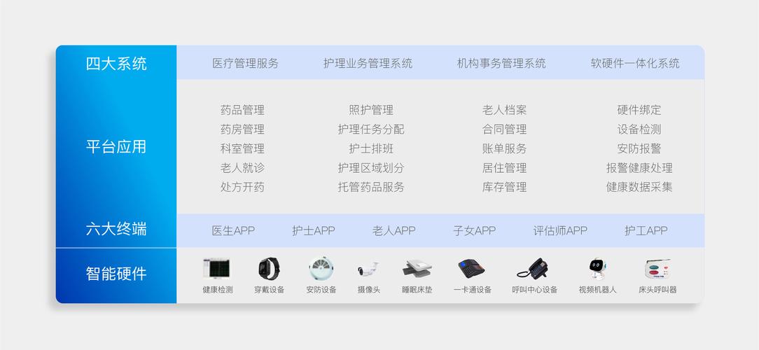 医养结合（养老医疗服务）（医养结合服务内容包括哪6项）