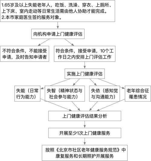 医养结合（养老医疗服务）（医养结合服务内容包括哪6项）