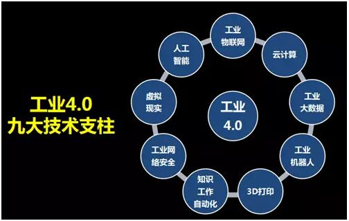 工业4.0合作（智能制造标准）（工业40与智能工厂）