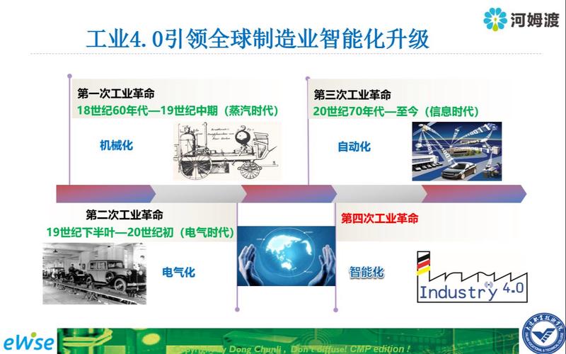 工业4.0合作（智能制造标准）（工业40与智能工厂）