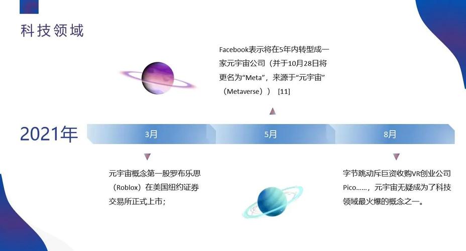 元宇宙社交（虚拟身份标准）（元宇宙 ip）