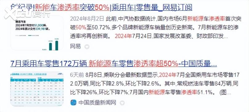 新能源汽车（渗透率突破50%）（新能源汽车渗透率目标）