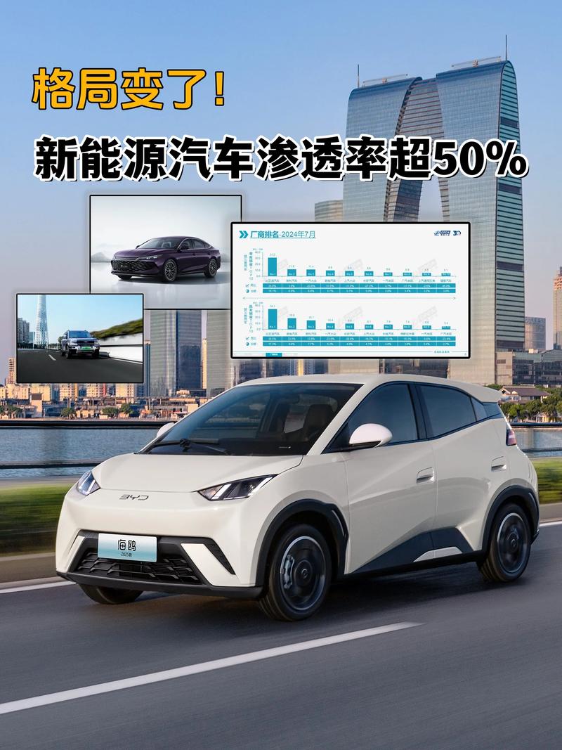 新能源汽车（渗透率突破50%）（新能源汽车渗透率目标）