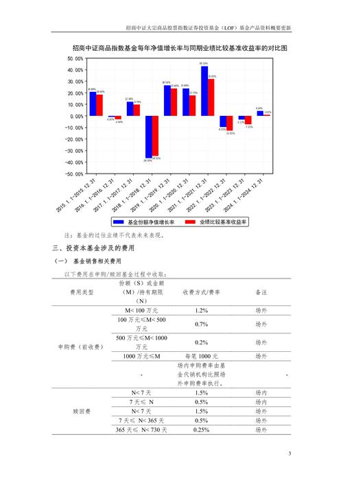 大宗商品波动（大宗商品波动率）