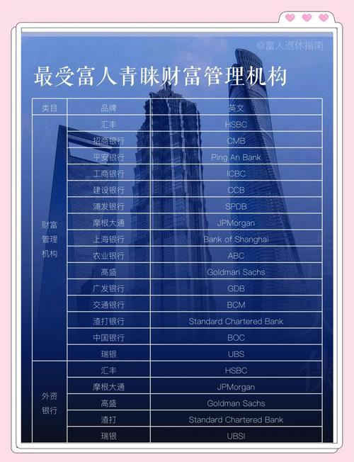 财富管理转型（净值化产品）（什么叫财富管理业务）