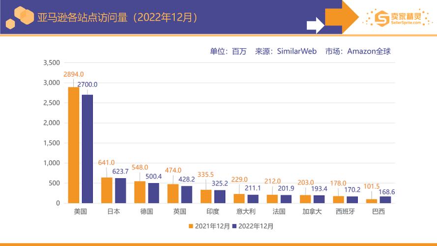 数据要素市场（跨境数据协议）（数据的跨境问题）