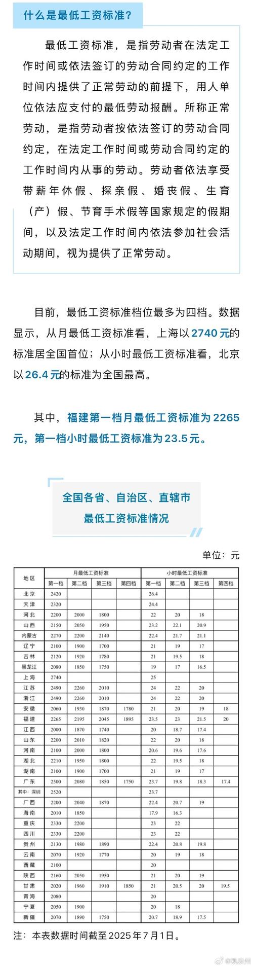 最低工资标准调整（福建最低工资标准调整）