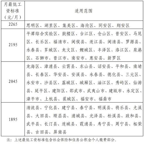 最低工资标准调整（福建最低工资标准调整）
