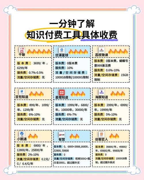 知识付费（内容创作者经济）（知识付费有什么好处）