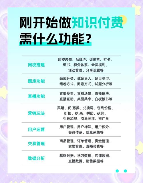 知识付费（内容创作者经济）（知识付费有什么好处）