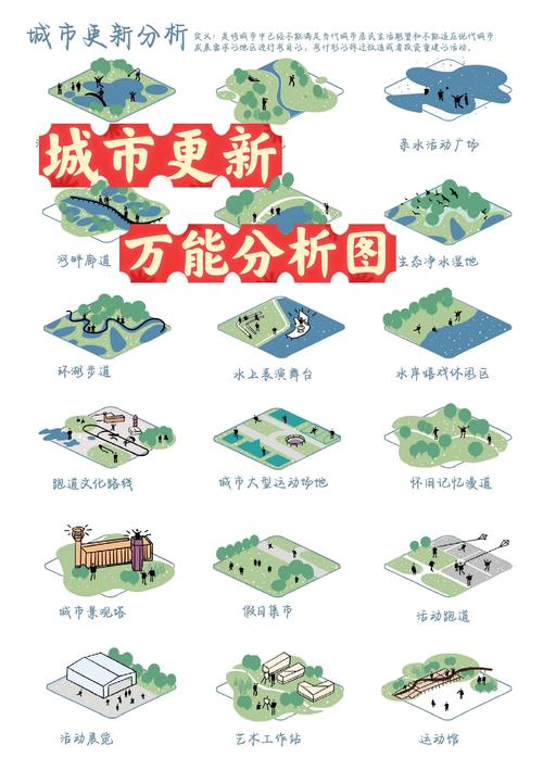 城市更新行动(老旧小区改造)(老旧小区更新改造是什么意思)