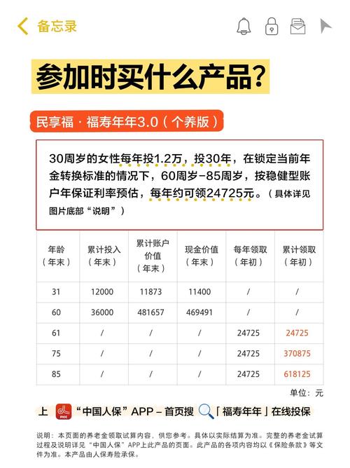 个人养老金制度（全国实施）（个人养老金制度具体内容）