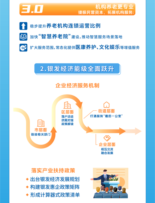 银发经济新业态（银发经济发展）