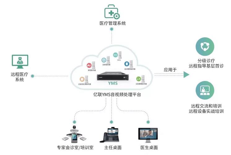 远程医疗（互联网医院）（远程医疗服务平台）