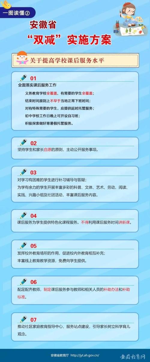 教育双减深化（课后服务）（双减政策下课后服务）