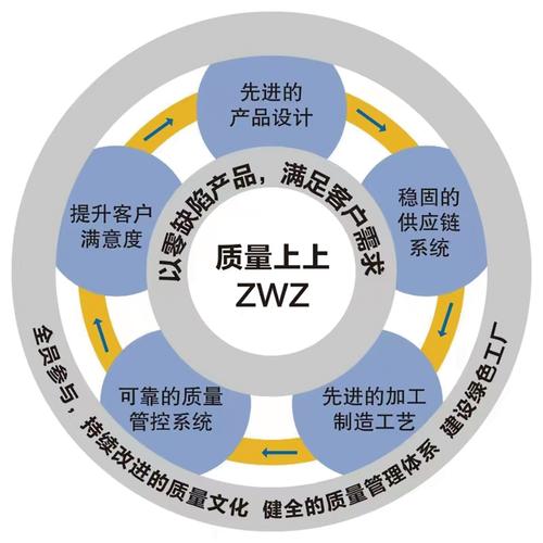 供应链韧性（关键矿产储备）（产业链供应链韧性）