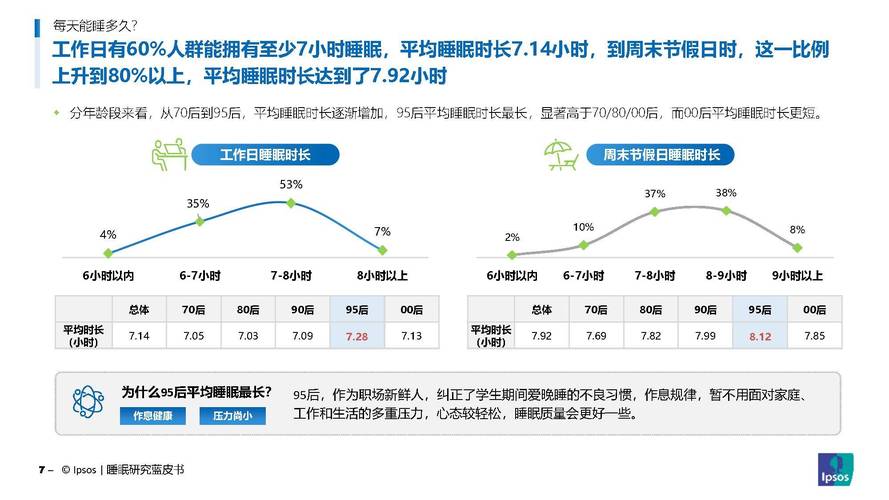 睡眠经济调查（睡眠质量市场调查）