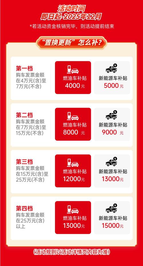 消费以旧换新(汽车补贴)(2021汽车以旧换新补贴标准)
