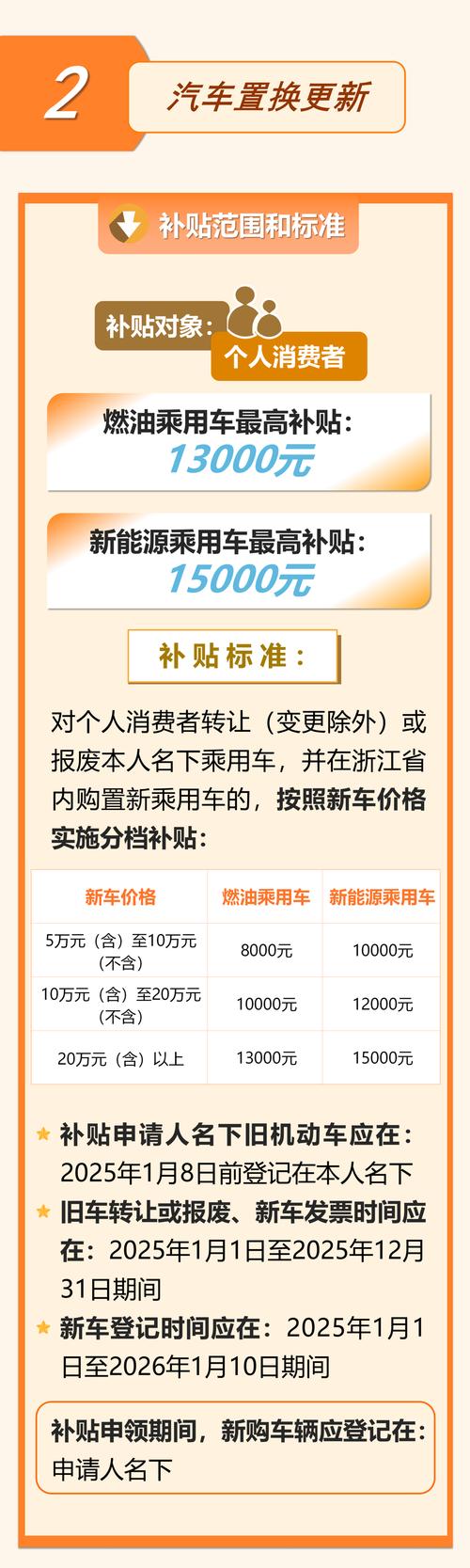 消费以旧换新(汽车补贴)(2021汽车以旧换新补贴标准)