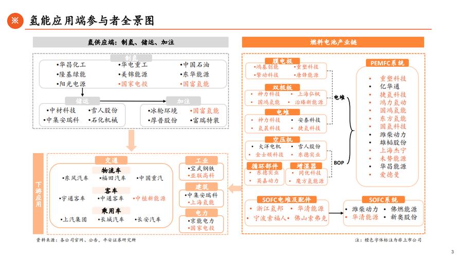 氢能产业（绿氢制备技术）（绿氢产业链）