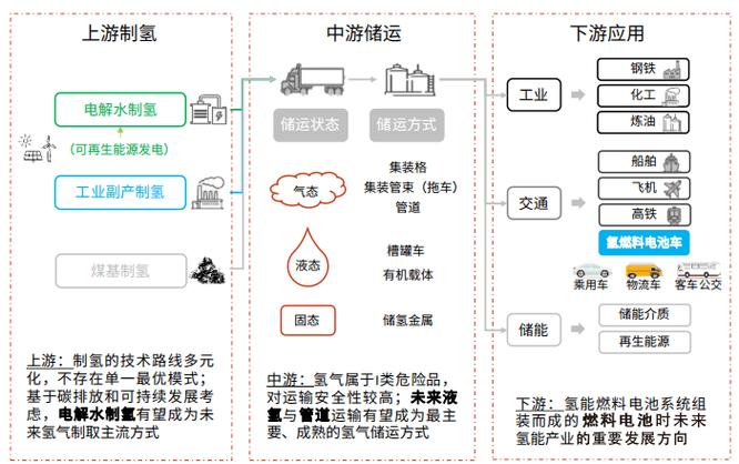 氢能产业（绿氢制备技术）（绿氢产业链）
