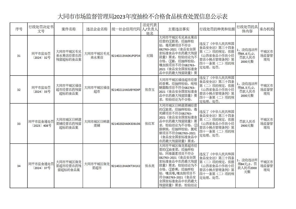 食品安全抽查（食品安全抽查不合格怎么办）
