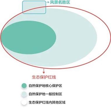生态保护红线（生态保护红线是指什么）