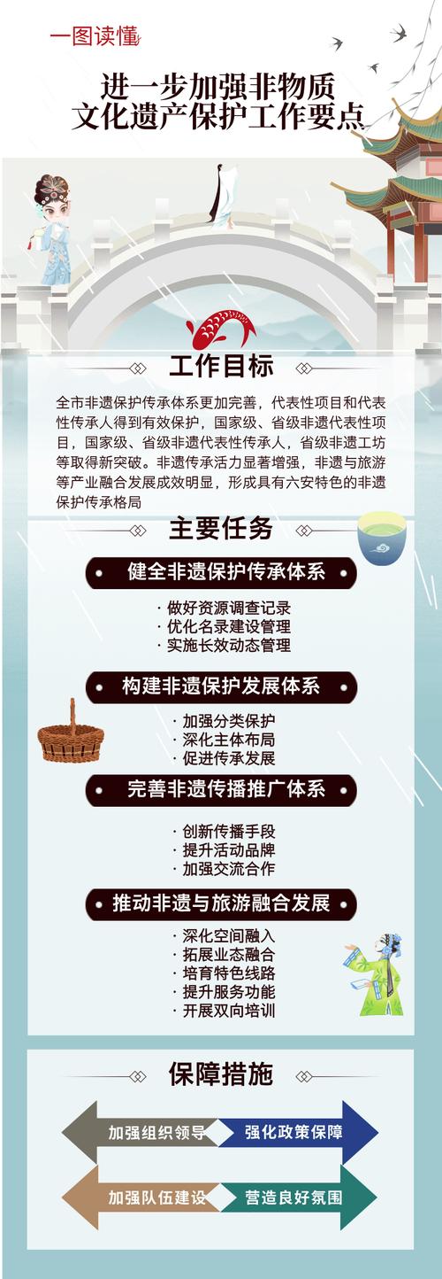 非遗保护传承（非遗保护传承情况）
