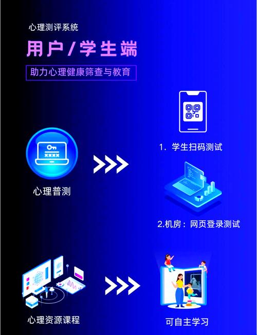 心理健康筛查(心理健康筛查平台)