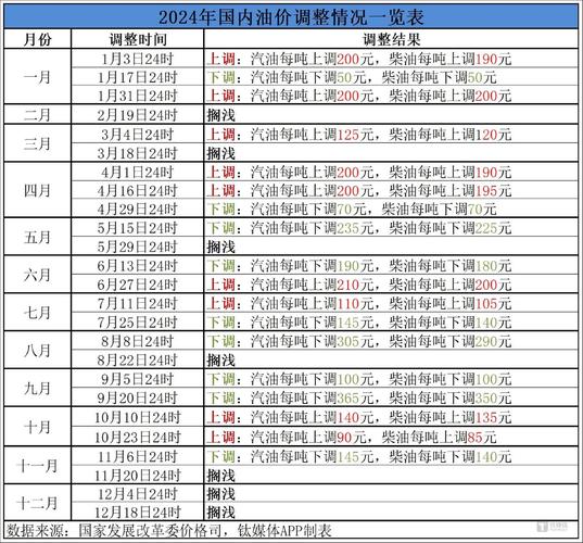 国际油价波动(国际油价波动,国内油价调整最新解读)