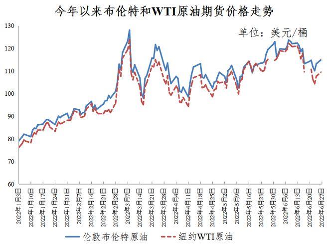 国际油价波动(国际油价波动,国内油价调整最新解读)