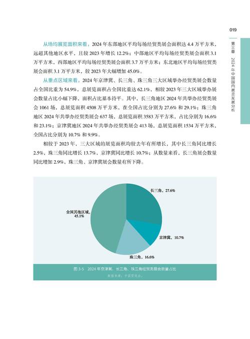 会展经济复苏(会展经济是如何形成的)