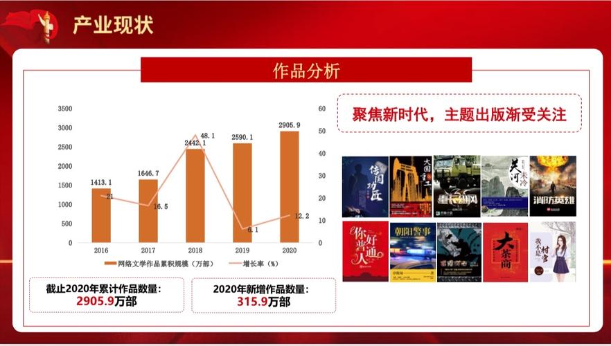 网络文学发展(网络文学发展二十余年,与历史文化相关)