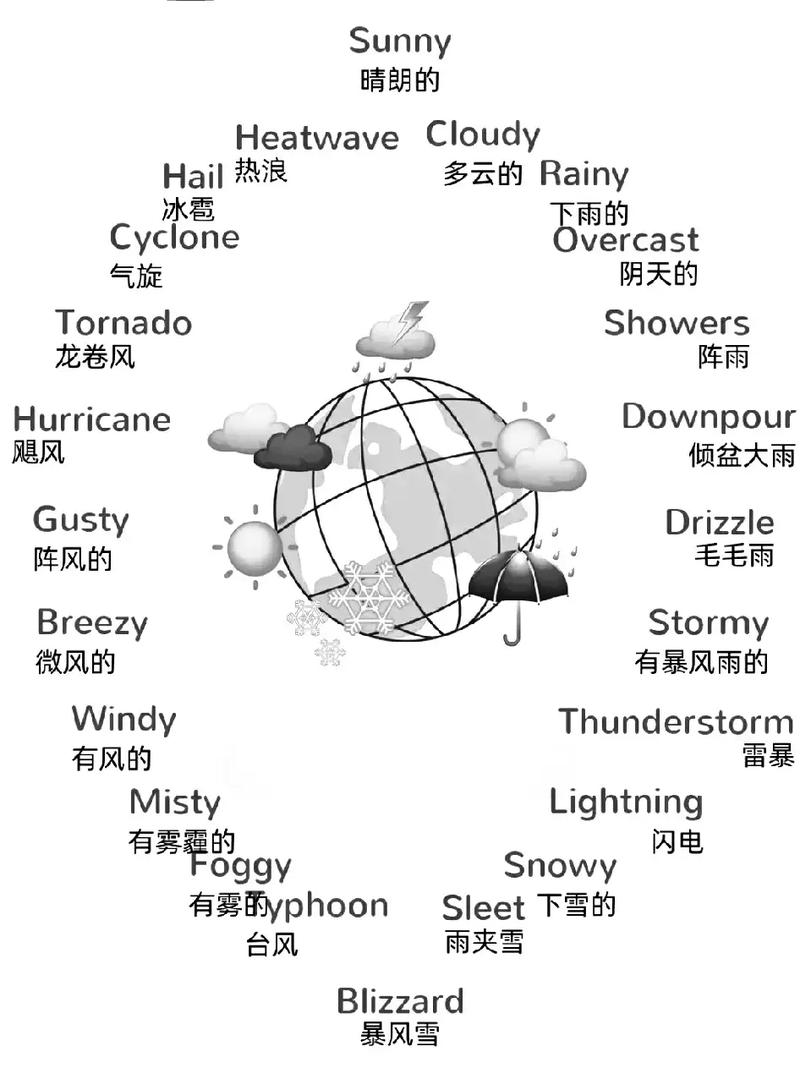 气候变化应对(气候变化应对英文)