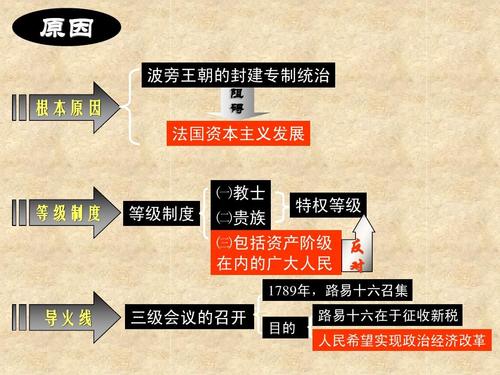 法国政府更迭（法国政局动荡不安更迭频繁的原因）
