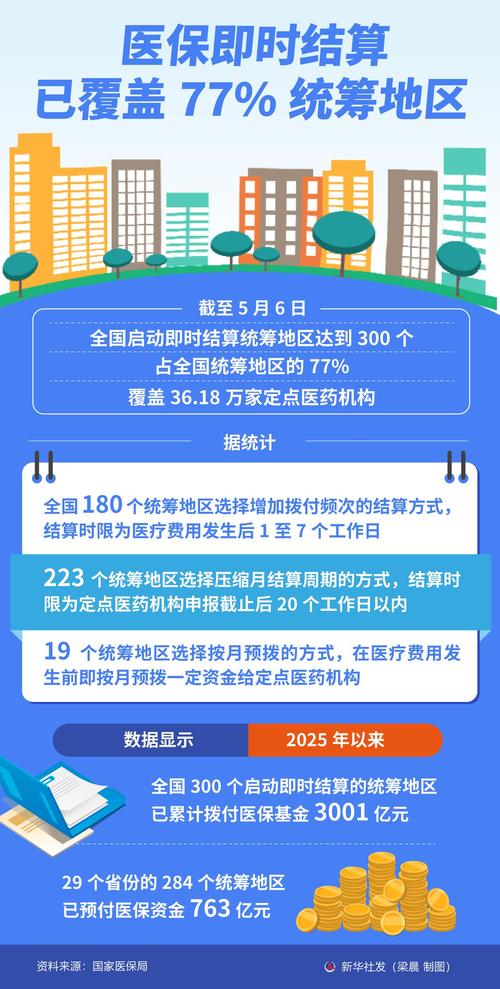 医保体系覆盖（医保的覆盖范围）