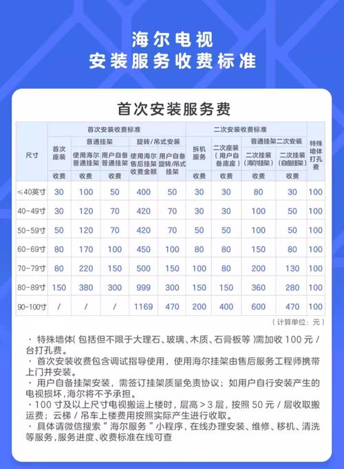 智能电视套路收费(智能电视购买)