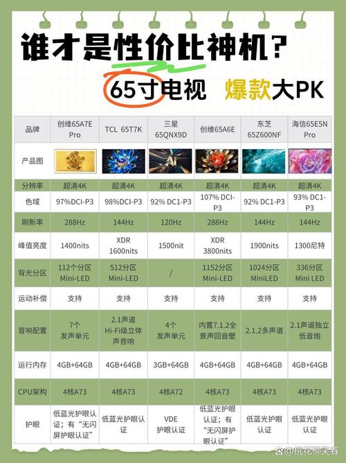 智能电视套路收费(智能电视购买)