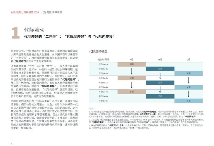 代际关系重构（Z世代价值观）（代际价值观是什么意思）