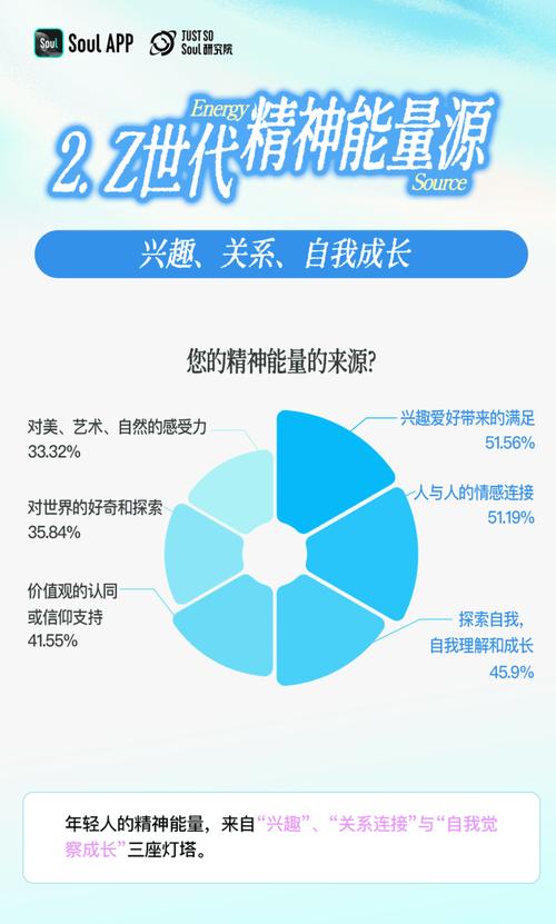 代际关系重构（Z世代价值观）（代际价值观是什么意思）