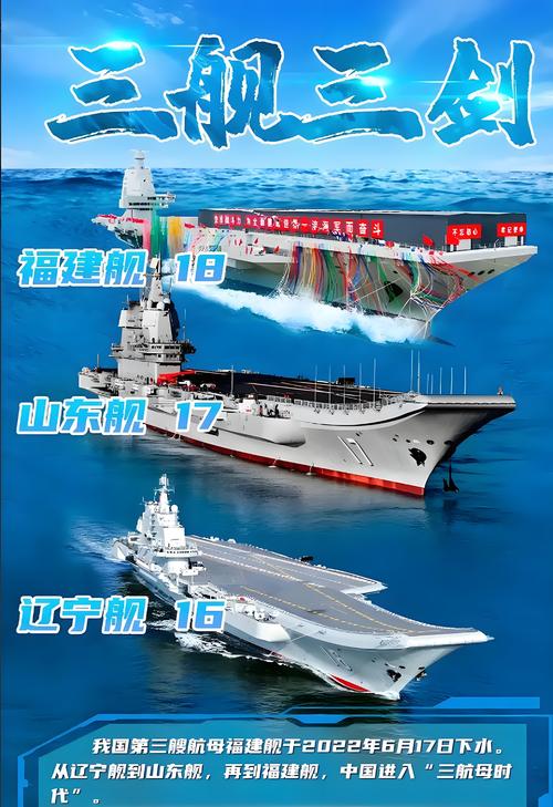 福建舰南海科研试验（福建舰艇）
