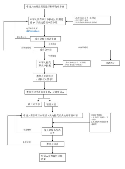 AI伦理审查（工信部算法备案）（伦理审查的流程是什么）