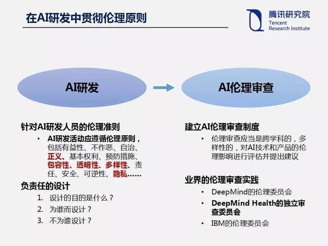 AI伦理审查（工信部算法备案）（伦理审查的流程是什么）