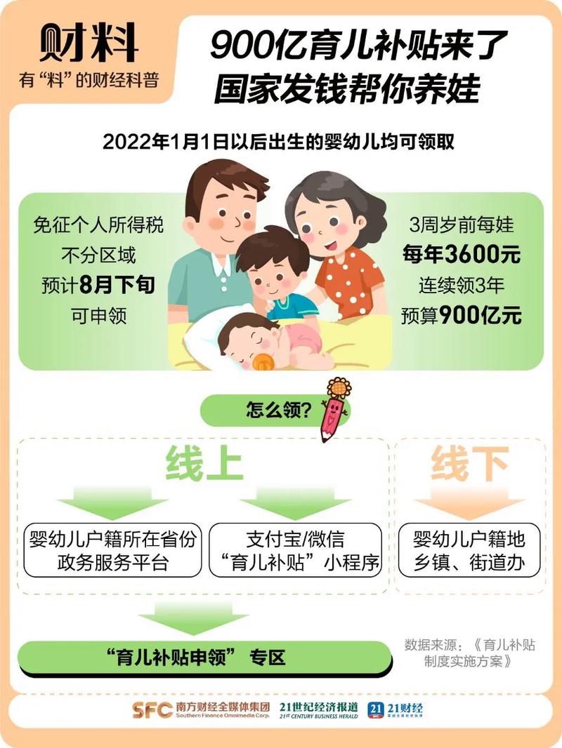育儿补贴申报超2400万（育儿补贴多少钱一个月）