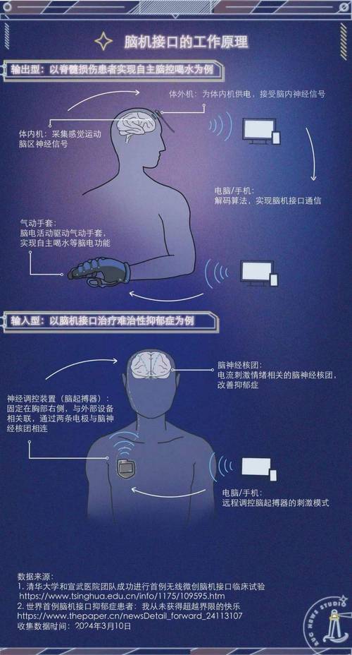 脑机接口（医疗康复应用）（脑机接口技术介绍）