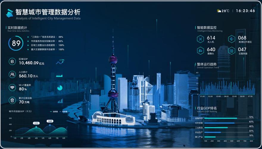 数字孪生城市（智慧城市基建）（数字孪生在智慧城市中的应用?举例说明）