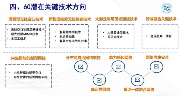 6G通信愿景（6g的愿景）