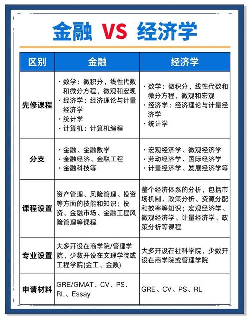经济与金融（经济与金融是冷门专业吗）